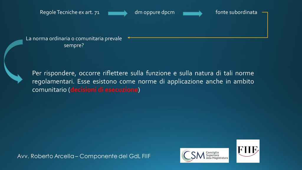 Il Regolamento Eidas E Le Modifiche Al Cad Ed Al Pct Ppt Scaricare